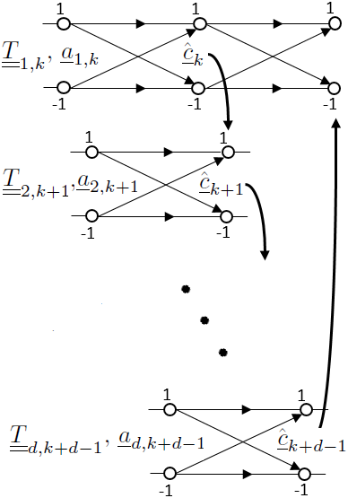 Multitrellis Viterbi Algorithm Schematic